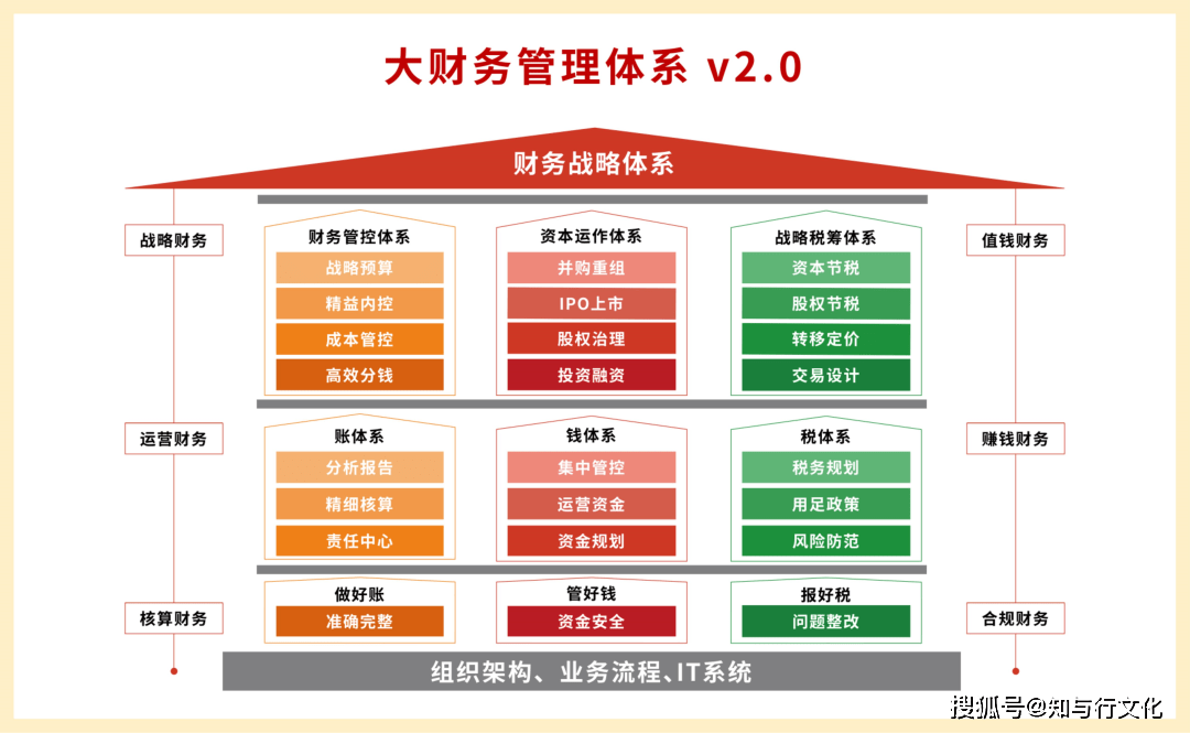 大型餐飲連鎖企業 攜手金財，升級財務治理，打通資本通道