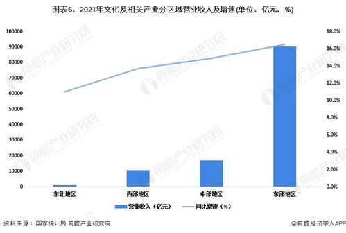 數(shù)字浪潮迭起 上半年文化企業(yè)營(yíng)收近6萬億，數(shù)字內(nèi)容應(yīng)用服務(wù)成引擎